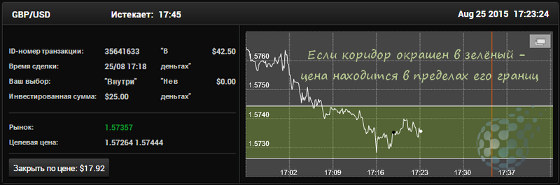 Ценовой график для стратегии у 24option